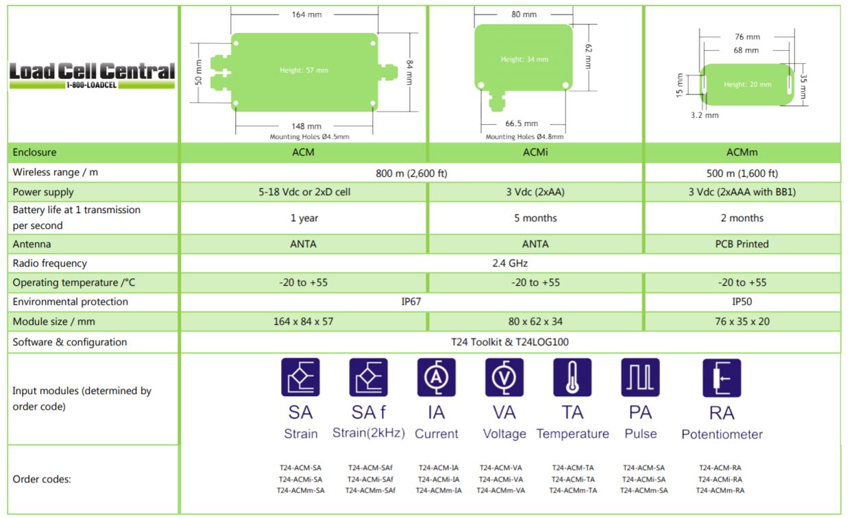 Comparison sheet